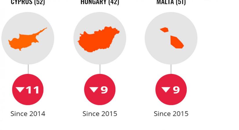 Kibrándító korrupciós jelentés: Magyarország még Romániát és Bulgáriát is alulmúlja