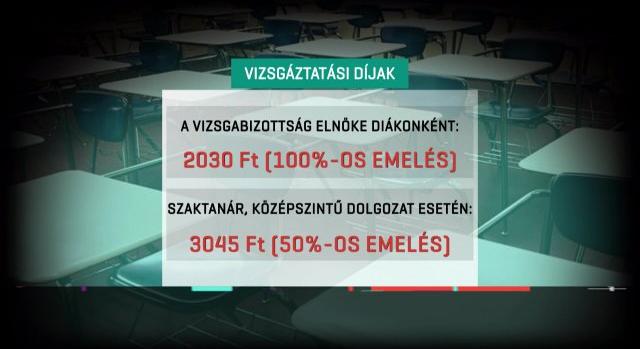 200 tanár jelezte, hogy csatlakozna a bojkotthoz, Csongrád-Csanád megyében a tankerület emel a vizsgáztatás díján