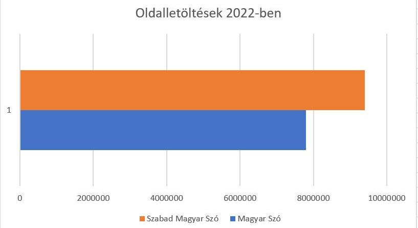 A számok és a tények magukért beszélnek