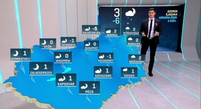 Időjárás 2023-03-15