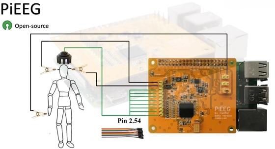 Olcsó agy-számítógép interfészt fejlesztett egy brit kutató, gondolattal vezérelheti a robotokat