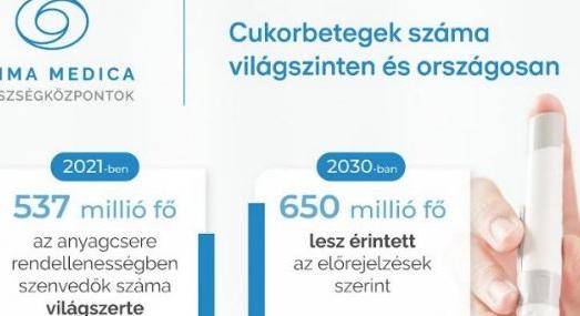 Személyre szabott diagnosztika és hatékonyabb kezelések okoseszközökkel