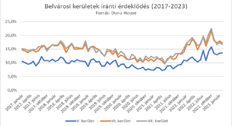 Értékálló befektetés a belvárosi ingatlan