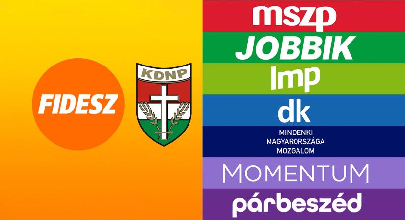 Gyurcsány pártja a legerősebb az ellenzéki oldalon