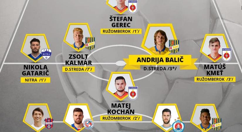 Fortuna Liga: Kalmár Zsolt ismét a legjobbak között