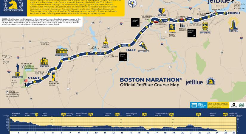 A bostoni illúzió, avagy könnyű-e ott maratont futni?