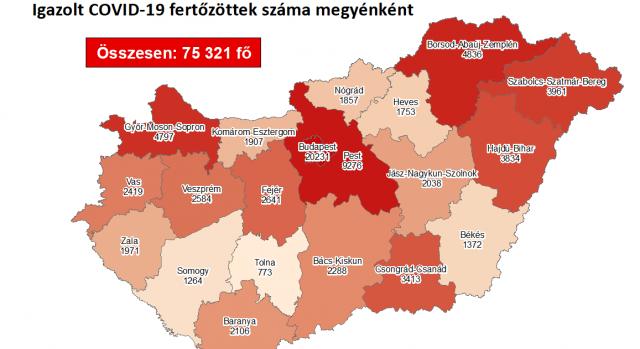 Ismét rekord: 3908 új fertőzött és 51 halott Magyarországon