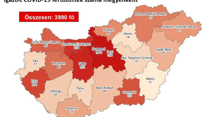 1166-ra csökkent az aktív koronavírus-fertőzöttek száma Magyarországon