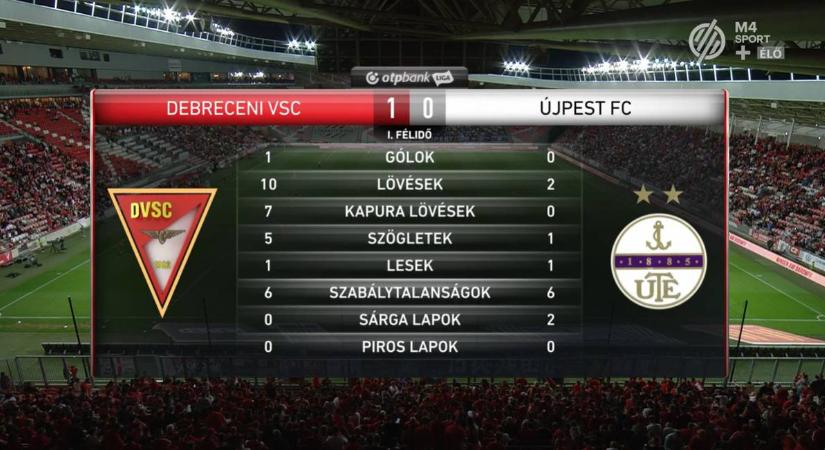DVSC-Újpest: bronzéremért megy a Loki: már az első félidőben felállva tapsolt a közönség