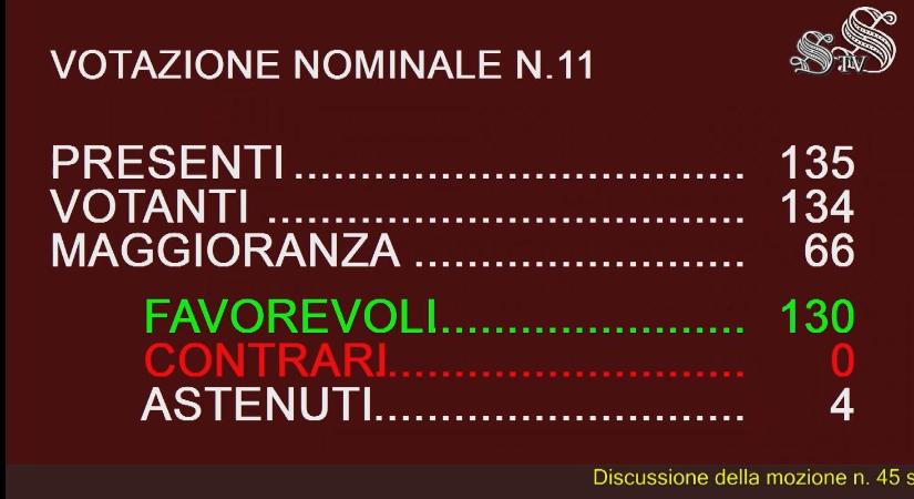 Az olasz szenátus népirtásnak ismerte el a holodomort
