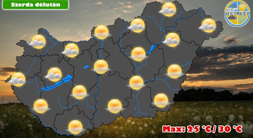 Szerdán már a napsütésé lesz a főszerep!