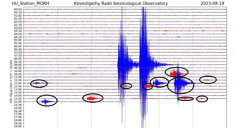 Ne lepődjön meg, ha a következő napokban is mozog a föld: erős utórengéseket mértek Szarvason és környékén