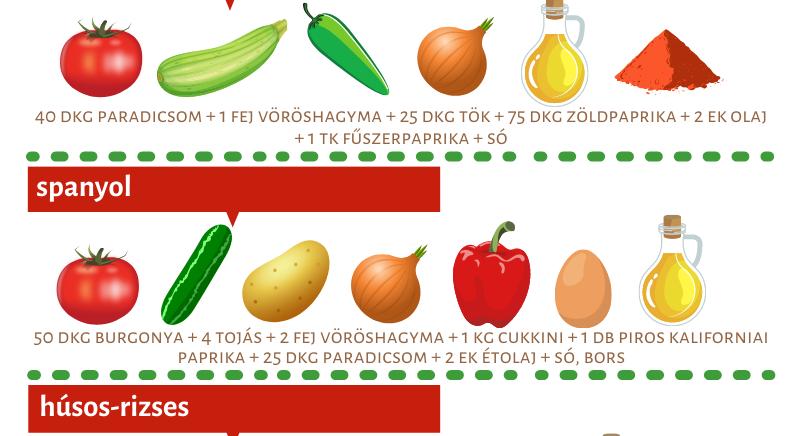 Az ezerarcú lecsó