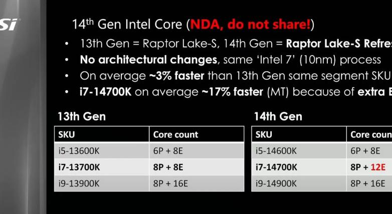 Új információk szivárogtak ki az Intel új processzoráról