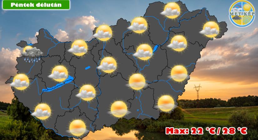 Kellemes idővel indul az iskolakezdés!