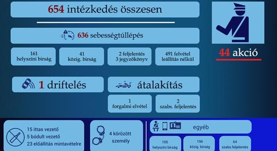 Illegális gyorsulások, driftelés - a rendőrök mértek, itt vannak az augusztusi számok