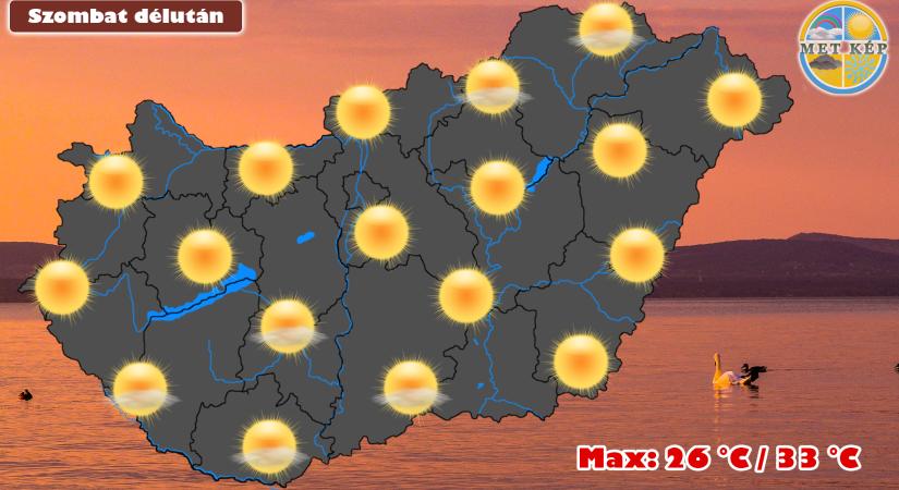 Nagybetűs nyár, 33 fok is lehet