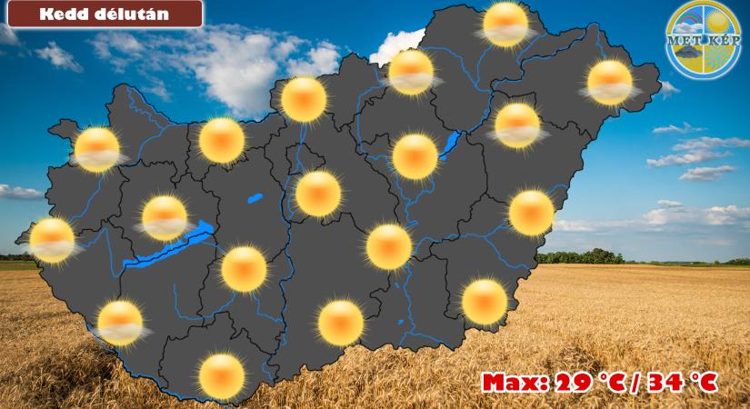 Még egy nap nyár, szerdán már megérkezhet a hidegfront!