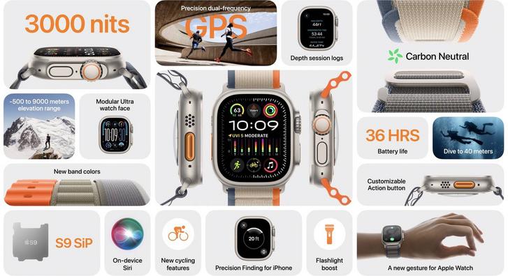 Frissült az Apple Watch Ultra is