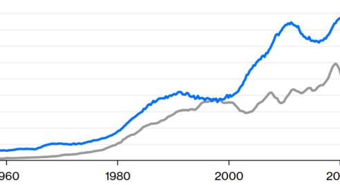 Közeledik a földrengés napja az amerikai államkötvényekben