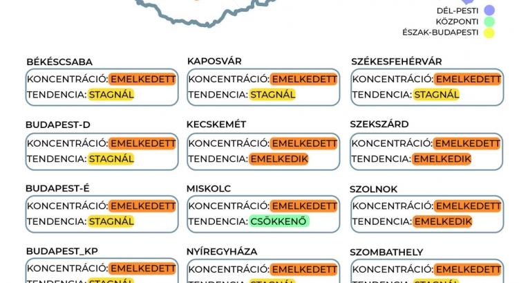 37. hét: enyhén emelkedik a szennyvíz koronavírus-koncentrációja
