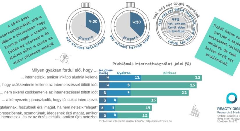 TÚLZÁSBA VISSZÜK-E A NETEZÉST?
