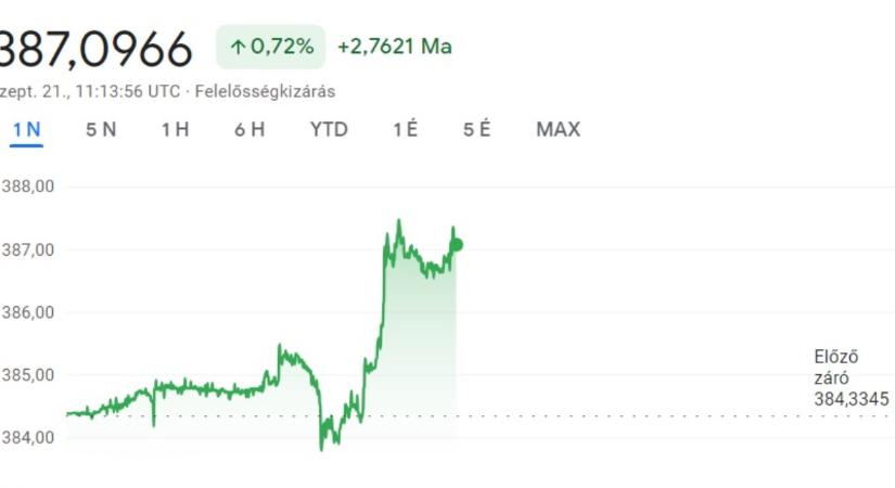 Matolcsy és Varga szavai után gyengült a forint