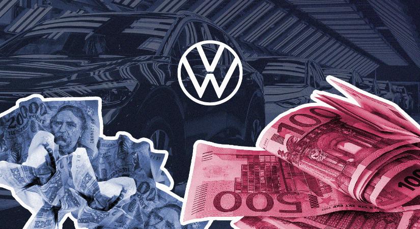 Bevezette az eurót Magyarországon a Volkswagen