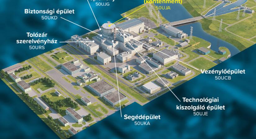Lavrov-Szijjártó: 2030-ra működni fog Paks2