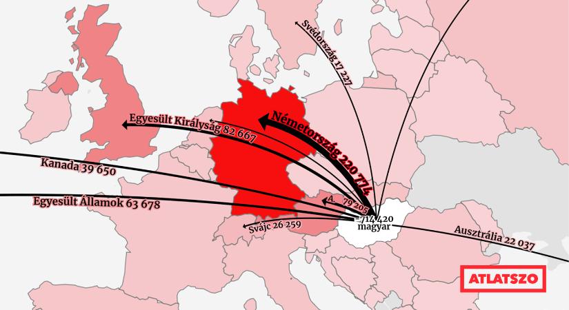700 ezernél is több magyar él külföldön, 2020 óta egyre többen vándorolnak ki