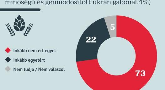 Nagy István: Nem kér az ellenőrizetlen ukrán gabonadömpingből a magyar lakosság