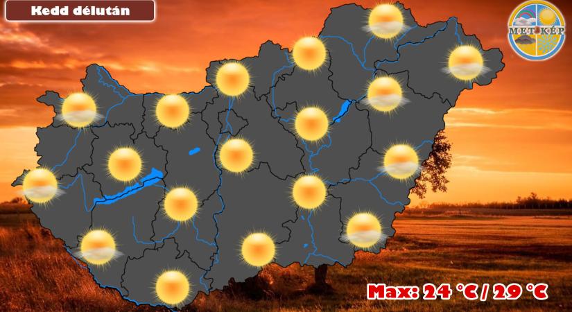 Késő nyárias kedd, több órás napsütéssel!
