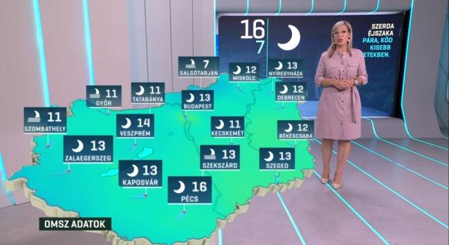 Időjárás 2023-09-27