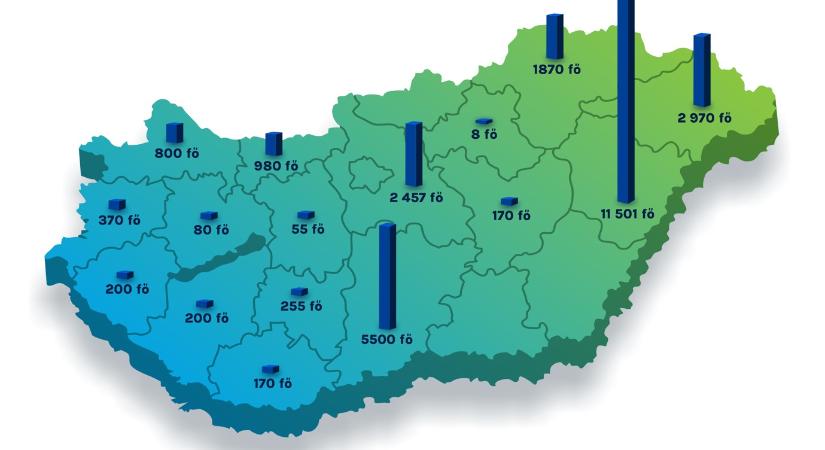 Rekord mértékben teremtik az új munkahelyeket a kiemelt ipari beruházások