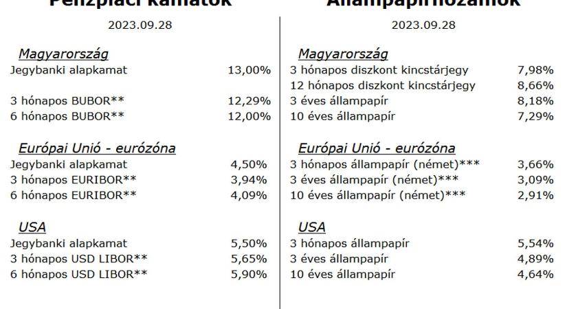Rózsaszín szemüveg – Heti PénzPiac – 2023. 39. hét