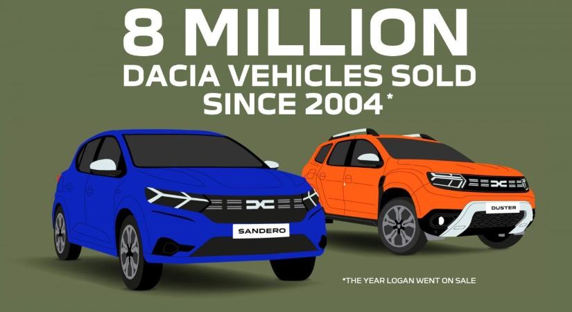 Az elmúlt 19 évben 8 millió Daciát értékesítettek