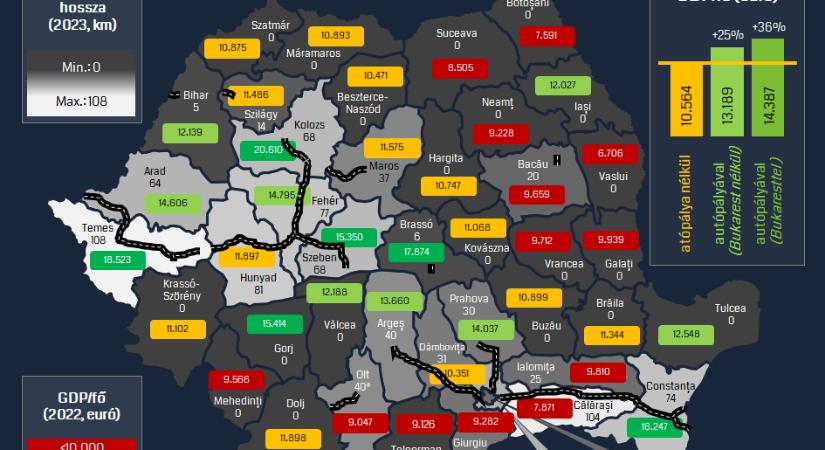 Autópálya vezet a gazdasági növekedéshez: kimutathatóan fejlettebbek azok a megyék, ahol épültek sztrádaszakaszok