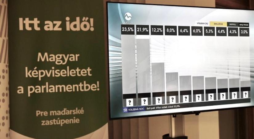 Miért tévedtek a közvélemény-kutatók?