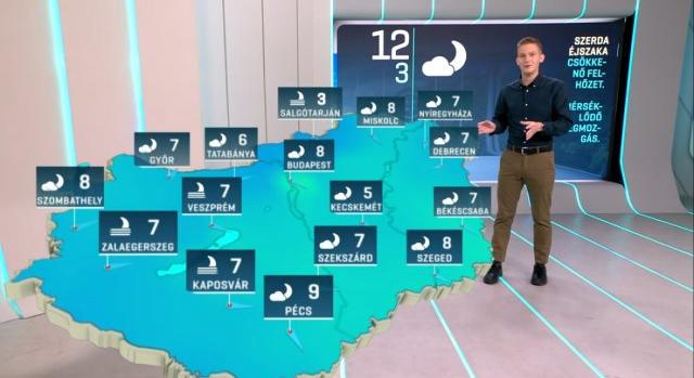 Időjárás 2023-10-04