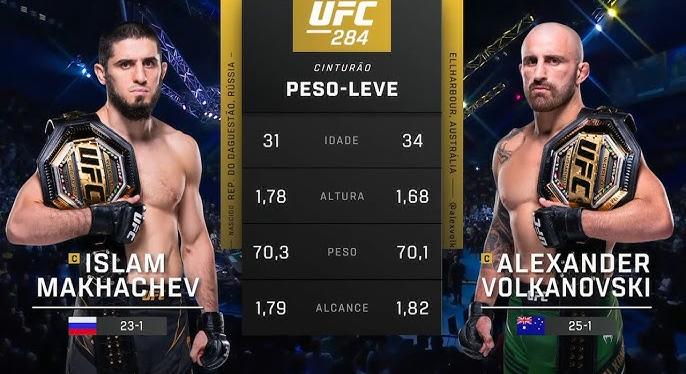 Bréking: Charles Oliveira lemondta a Makhachev elleni bunyót, Volkanovski ugrik be a helyére, veszélyben a Cost vs Chimaev is