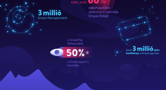 Hasznos újítással erősít a Simple