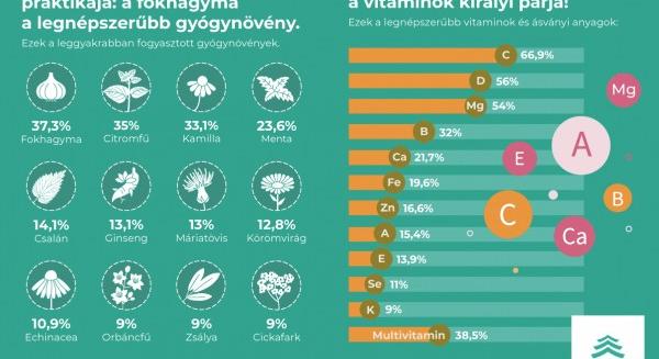 Még hiányzik az a kis extra, amit az egészségért tehetnénk