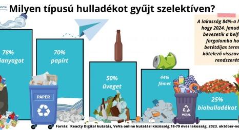 A kényelem lehet a betétdíjas rendszer sikerének a kulcsa