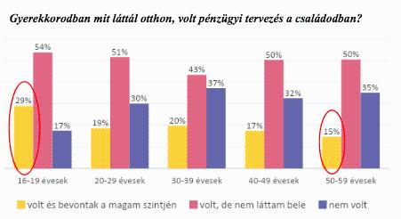 A „szendvicsgeneráció” felnőtt a feladathoz