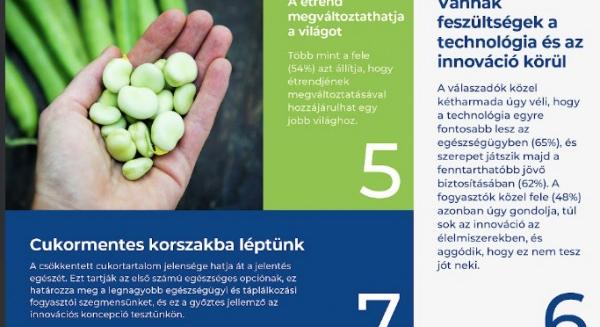 TETRA PAK INDEX: EGYRE NŐ A FOGYASZTÓK ÉTVÁGYA