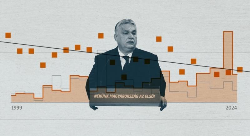 Orbán visszahozta az évértékelőibe az „erőt”, az „európai” szinte már negatív jelző nála