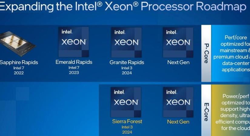 Az MWC-n demózta az Intel a 288 E-magos Sierra Forest CPU-t