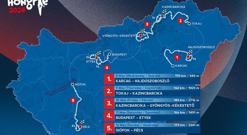 Íme a 2024-es Tour de Hongrie útvonala