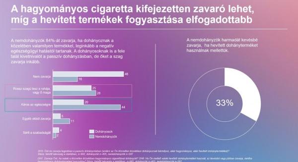 Így vélekednek a magyarok a dohányzási kultúráról