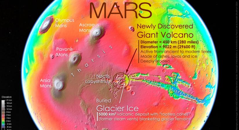 Az újonnan felfedezett marsi óriásvulkán megfelelő környezetet biztosíthatott az élet kialakulásához